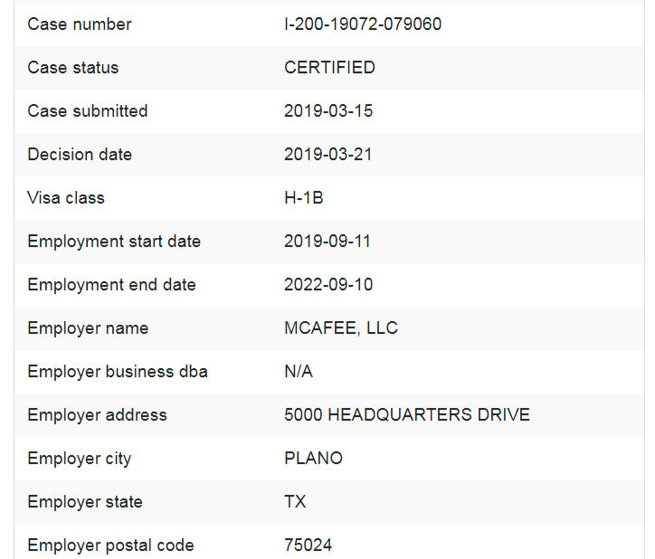 Introducing H1B Database Sponsors, Jobs, Salaries and Maps